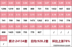 将来糊口场脑补