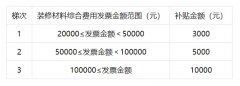 每位产权人和每套室第只能享受1次室第拆修材料