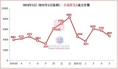 预售1807套新房